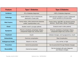 Tuesday, July 30, 2024 Ephraim Zulu - PATHOLOGY 41
 