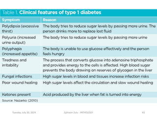 Tuesday, July 30, 2024 Ephraim Zulu - PATHOLOGY 43
 