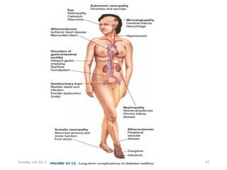 Tuesday, July 30, 2024 Ephraim Zulu - PATHOLOGY 47
 