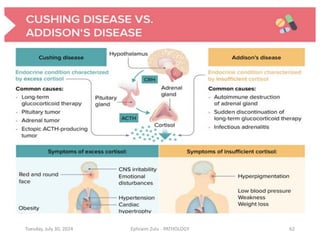 Tuesday, July 30, 2024 Ephraim Zulu - PATHOLOGY 62
 