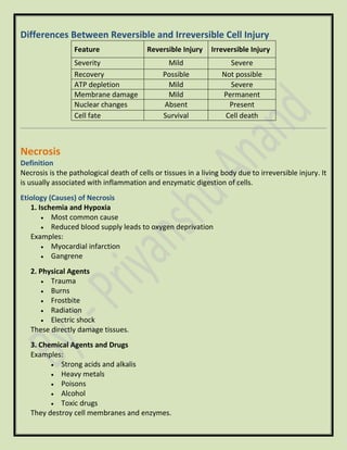 Differences Between Reversible and Irreversible Cell Injury
Feature Reversible Injury Irreversible Injury
Severity Mild Severe
Recovery Possible Not possible
ATP depletion Mild Severe
Membrane damage Mild Permanent
Nuclear changes Absent Present
Cell fate Survival Cell death
Necrosis
Definition
Necrosis is the pathological death of cells or tissues in a living body due to irreversible injury. It
is usually associated with inflammation and enzymatic digestion of cells.
Etiology (Causes) of Necrosis
1. Ischemia and Hypoxia
• Most common cause
• Reduced blood supply leads to oxygen deprivation
Examples:
• Myocardial infarction
• Gangrene
2. Physical Agents
• Trauma
• Burns
• Frostbite
• Radiation
• Electric shock
These directly damage tissues.
3. Chemical Agents and Drugs
Examples:
• Strong acids and alkalis
• Heavy metals
• Poisons
• Alcohol
• Toxic drugs
They destroy cell membranes and enzymes.
 