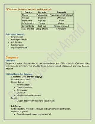 Differences Between Necrosis and Apoptosis
Feature Necrosis Apoptosis
Nature Pathological Physiological/pathological
Cell size Swelling Shrinkage
Membrane Ruptured Intact
Inflammation Present Absent
Cell contents Leak out Remain enclosed
Area affected Group of cells Single cells
Outcome of Necrosis
• Inflammation
• Healing by fibrosis
• Calcification
• Scar formation
• Organ dysfunction
Gangrene
Definition
Gangrene is a type of tissue necrosis that occurs due to loss of blood supply, often associated
with bacterial infection. The affected tissue becomes dead, discolored, and may become
infected.
Etiology (Causes) of Gangrene
1. Ischemia (Loss of Blood Supply)
Most common cause.
Occurs due to:
• Atherosclerosis
• Diabetes mellitus
• Thrombosis
• Embolism
• Peripheral vascular disease
Result:
• Oxygen deprivation leading to tissue death
2. Infection
Certain bacteria invade dead tissues and worsen tissue destruction.
Common organism:
• Clostridium perfringens (gas gangrene)
 