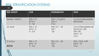 pathology and management of prostate ca.pptx