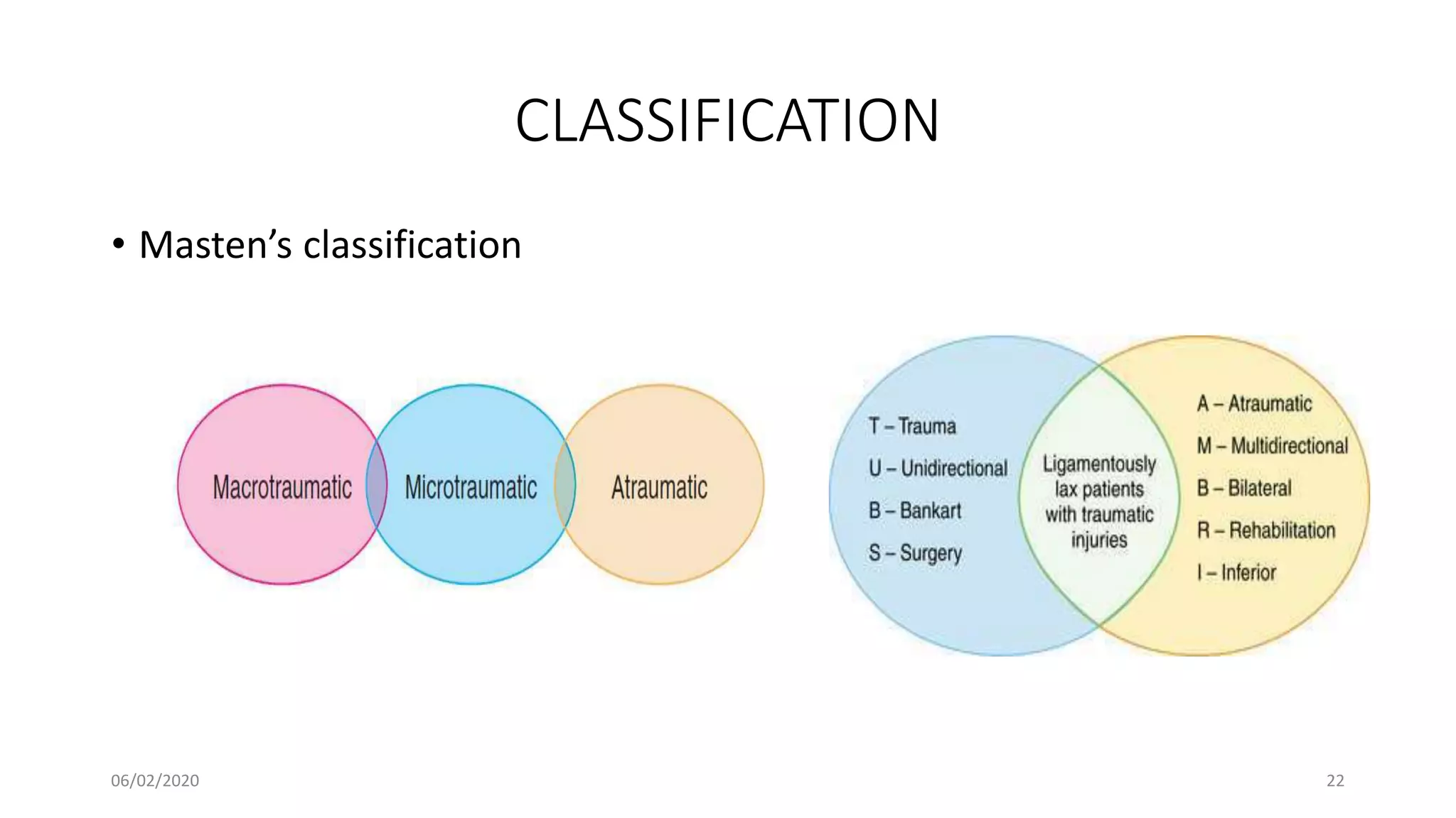 CLASSIFICATION
• Masten’s classification
06/02/2020 22
 