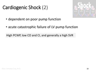Pathology and Pathophysiology of Shock | PDF