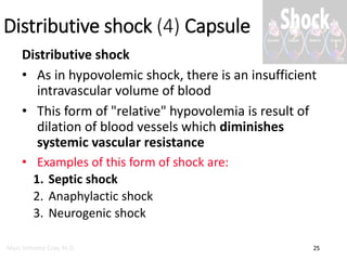 Pathology and Pathophysiology of Shock | PDF