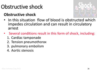 Pathology and Pathophysiology of Shock | PDF