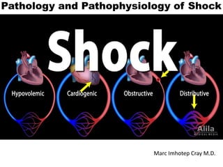 Pathology and Pathophysiology of Shock
Marc Imhotep Cray M.D.
 