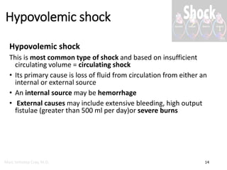 Pathology and Pathophysiology of Shock | PPT