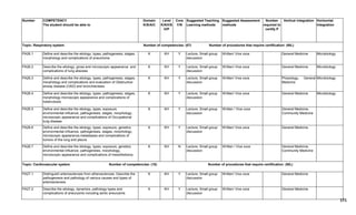Pathologist Competency Template Pathology Competencies.pdf