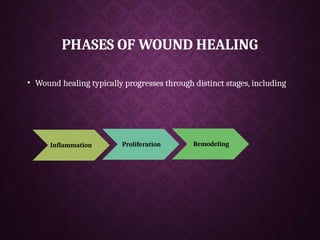 PHASES OF WOUND HEALING
• Wound healing typically progresses through distinct stages, including
Proliferation Remodeling
Inflammation
 
