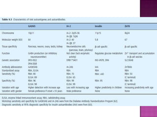 Islet cell Pathology | PPTX - Dna Test For Islet Cell Disease