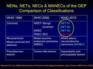 Pathology NET.ppt