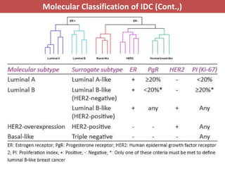 Idca Cancer Pathology of breast cancer | PPTX