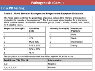 Pathology of breast cancer | PPTX