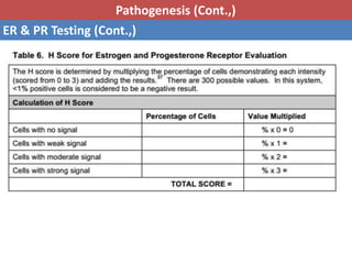 Pathology of breast cancer | PPTX