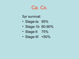 Ca. Cx.
5yr survival:
• Stage-Ia 95%
• Stage-1b 80-90%
• Stage-II 75%
• Stage-III <50%
 