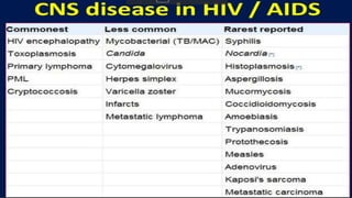 Pathology of HIV/AIDS | PPTX