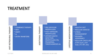 Anti Rft PATHOLOGY OF HIV & AIDS-mastubaby draft.pptx