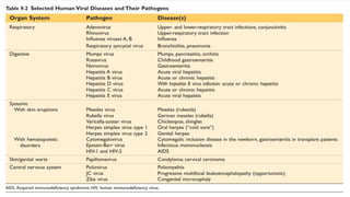 Thalgott Classification Pathology of infections | PPTX
