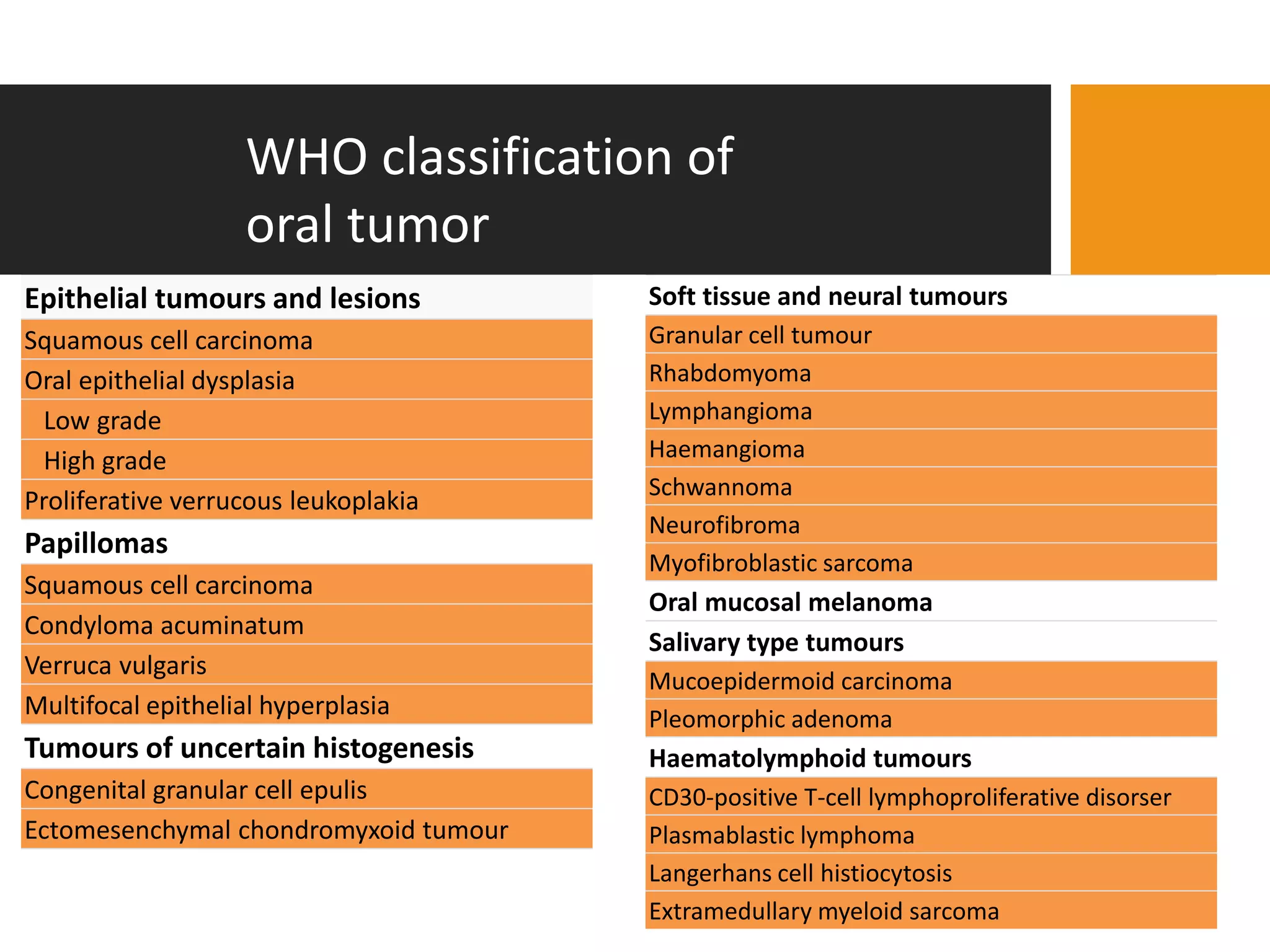 Pathology of oral cancer | PPTX
