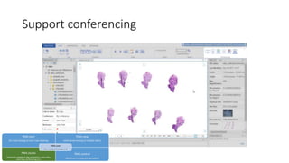 Support conferencing
PMA.start
(for local viewing on one’s own desktop)
PMA.view
(centralized viewing of multiple slides)
PMA.studio
(advanced capabilities like annotations, meta-data,
searching, conferencing etc.)
PMA.control
(advanced training and education)
PMA.core
(Slide hosting and management)
 