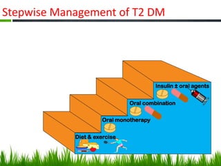 Pathophysiology DM. | PPTX
