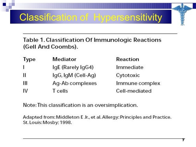 Types Of Hypersensitivity Chart