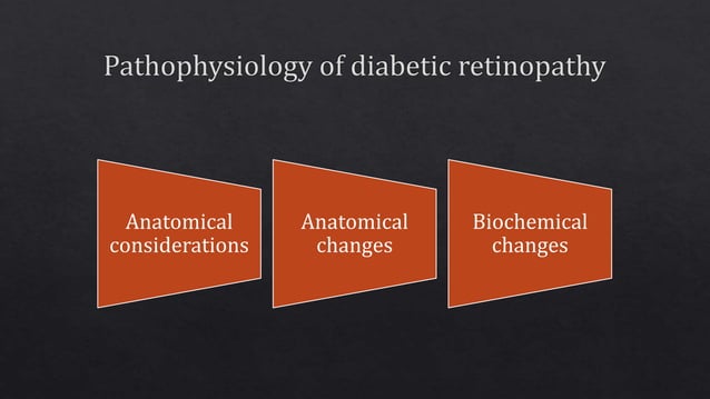 Pathophysiology of Diabetic retinopathy | PPTX