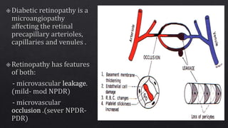 Pathophysiology of Diabetic retinopathy | PPTX