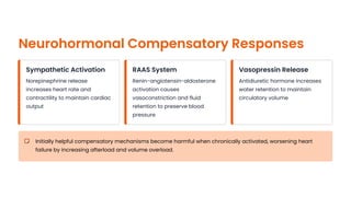 Pathophysiology of Congestive Heart Failure | Dr. Ulana Rey | PDF