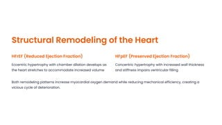 Pathophysiology of Congestive Heart Failure | Dr. Ulana Rey | PDF