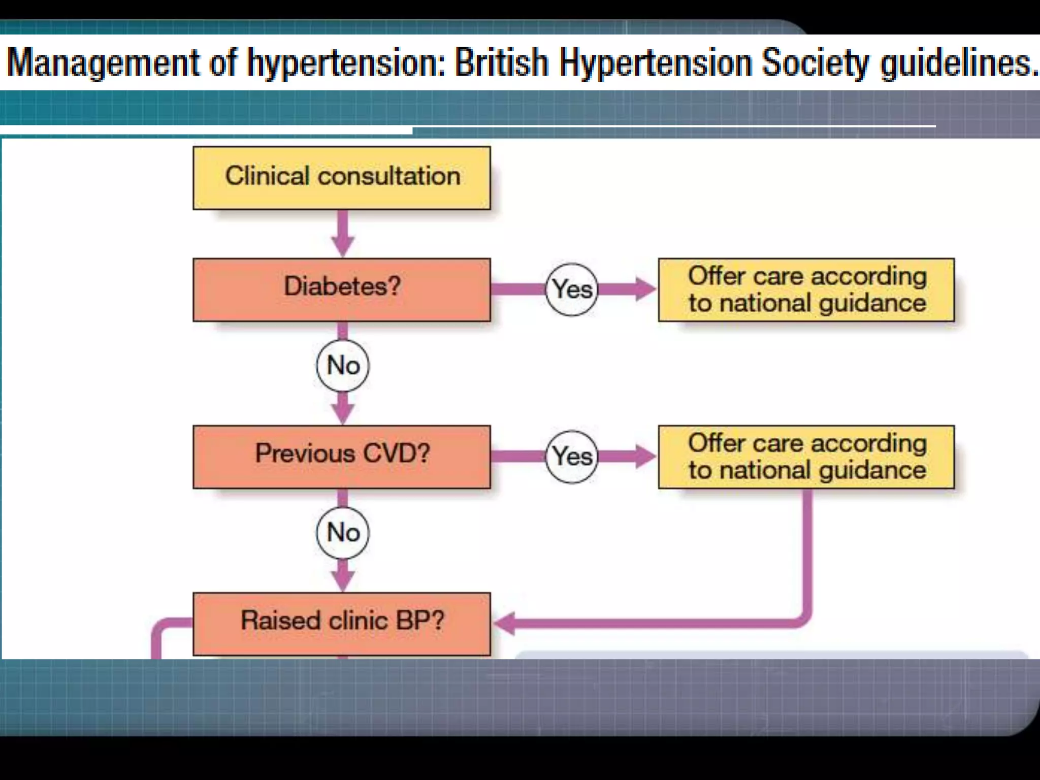 Pathophysiology hypertension. | PPTX