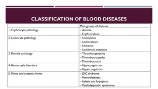 Comprehensive Pathophysiology of the Blood System and Hematologic ...