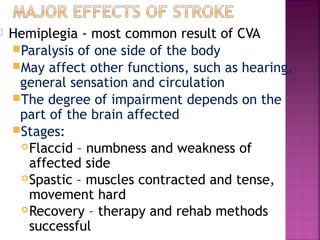  Hemiplegia - most common result of CVA
Paralysis of one side of the body
May affect other functions, such as hearing,
general sensation and circulation
The degree of impairment depends on the
part of the brain affected
Stages:
Flaccid – numbness and weakness of
affected side
Spastic – muscles contracted and tense,
movement hard
Recovery – therapy and rehab methods
successful
 
