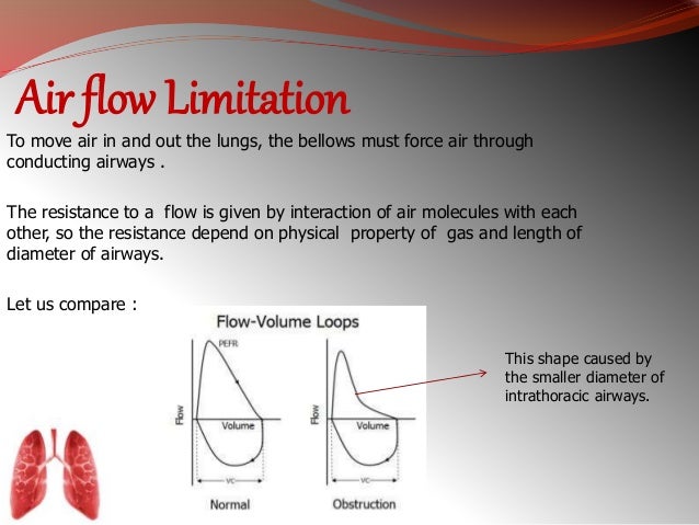Pathophysiology of copd