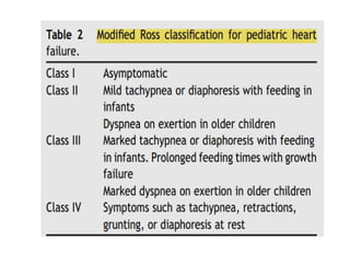Pathophysiology of heart failure......pptx