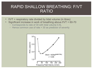 Pathophysiology of hypoxic respiratory failure | PPT