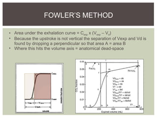 Pathophysiology of hypoxic respiratory failure | PPT