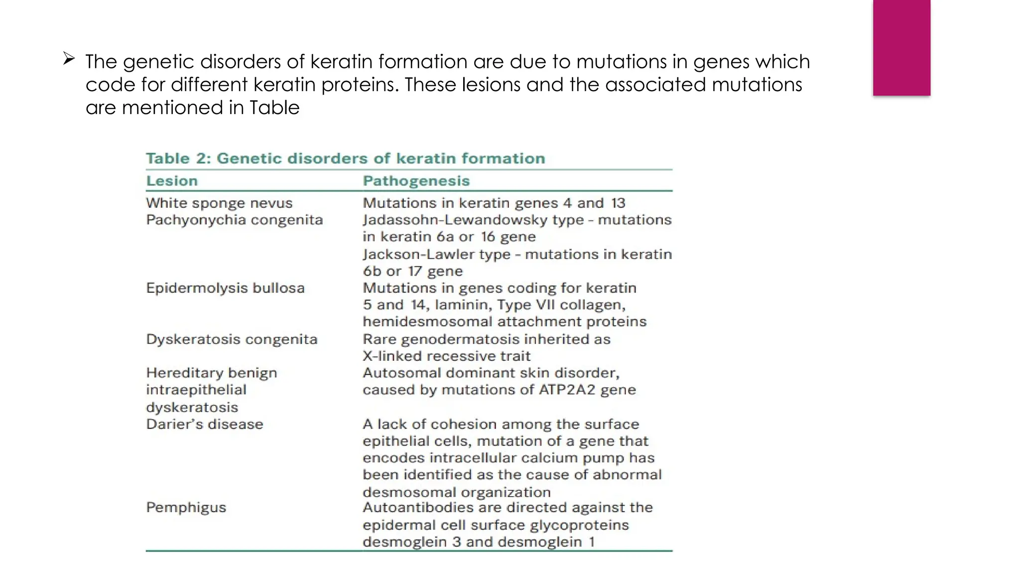 The genetic disorders of keratin formation are due to mutations in genes which
code for different keratin proteins. These lesions and the associated mutations
are mentioned in Table
 
