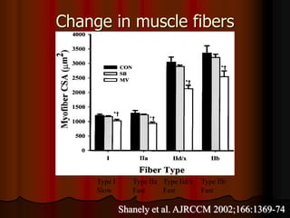 Change in muscle fibers




     Type I      Type IIa Type Iid/x   Type IIb
     Slow        Fast     Fast         Fast

              Shanely et al. AJRCCM 2002;166:1369-74
 