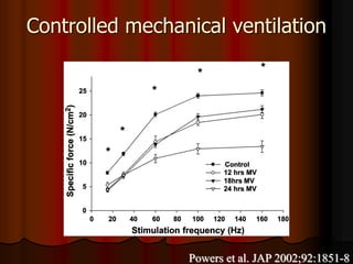 Controlled mechanical ventilation




                 Powers et al. JAP 2002;92:1851-8
 