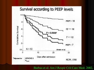Barbas et al. Am J Respir Crit Care Med; 2002,
 