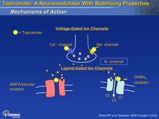 Pathophysiology of migraine | PPT