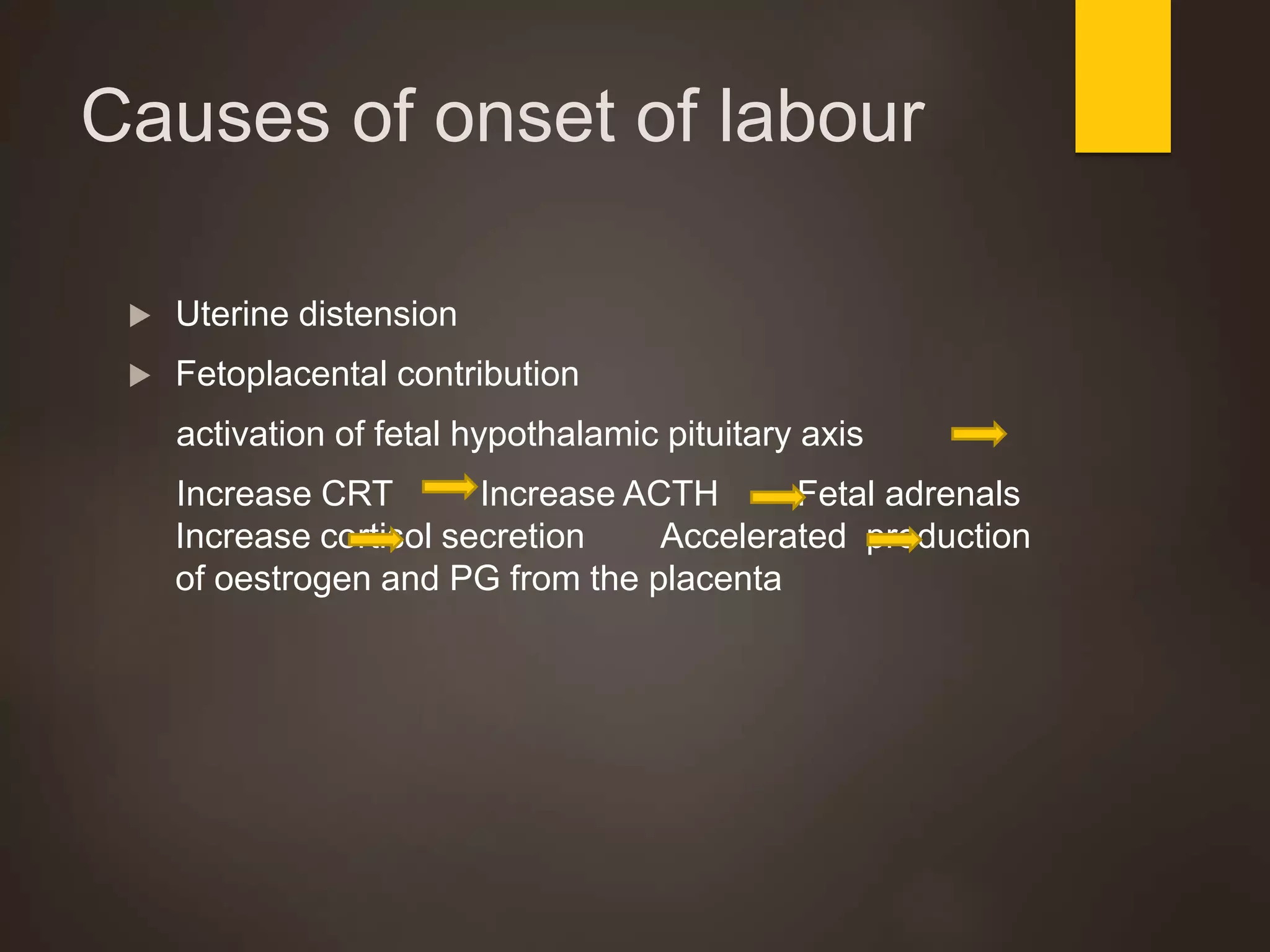 Causes of onset of labour
 Uterine distension
 Fetoplacental contribution
activation of fetal hypothalamic pituitary axis
Increase CRT Increase ACTH Fetal adrenals
Increase cortisol secretion Accelerated production
of oestrogen and PG from the placenta
 