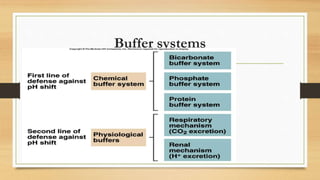 Buffer systems
 