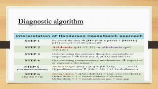 Diagnostic algorithm
 