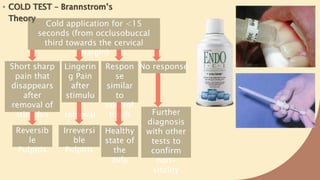 Pathophysiology of pulp | PPTX