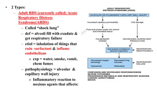 Pathophysiology For Rds Pathophysiology Of Respiratory Disease | PPT