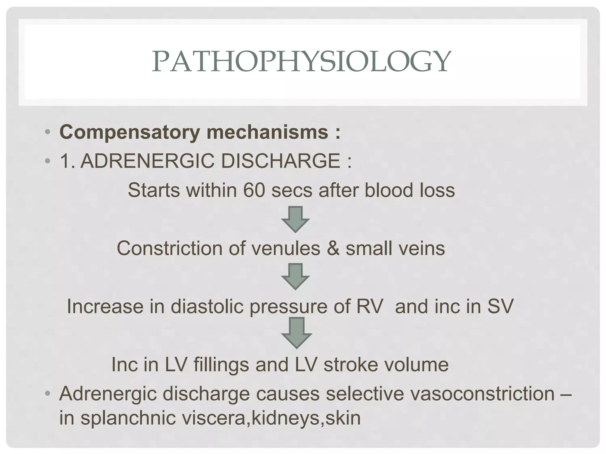 PATHOPHYSIOLOGY
• Compensatory mechanisms :
• 1. ADRENERGIC DISCHARGE :
Starts within 60 secs after blood loss
Constriction of venules & small veins
Increase in diastolic pressure of RV and inc in SV
Inc in LV fillings and LV stroke volume
• Adrenergic discharge causes selective vasoconstriction –
in splanchnic viscera,kidneys,skin
 